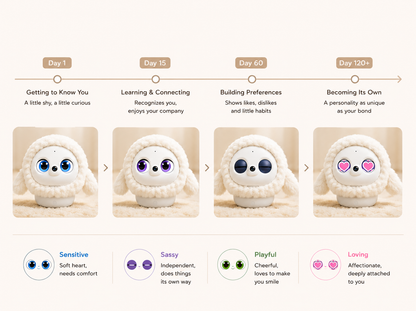 ropet™ KAMOMO--Your Own AI Pet
